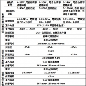 KODIN®  FJ-6\9\10埋地管道防腐层探测检漏仪