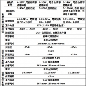 KODIN FJ-6\9\10埋地管道防腐层探测检漏仪