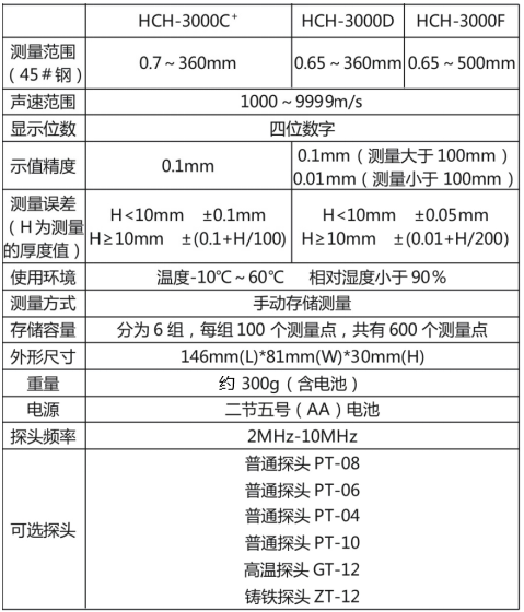 超声波参数