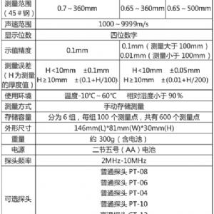 HCH-3000F/C+/D超声波测厚仪