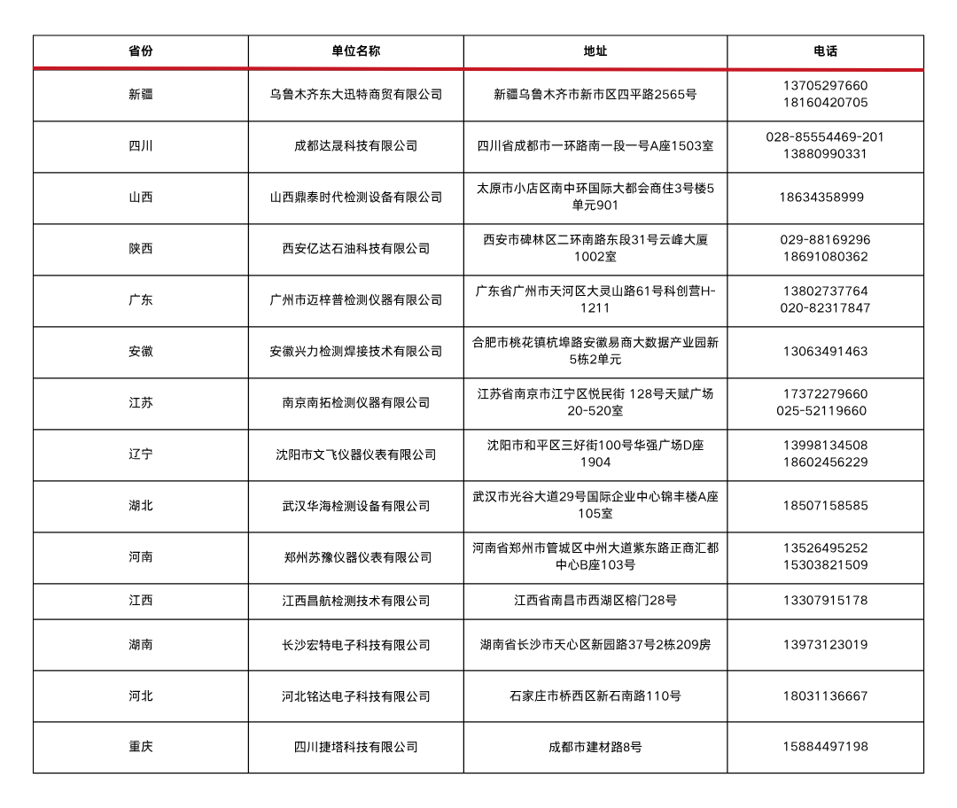 总代信息